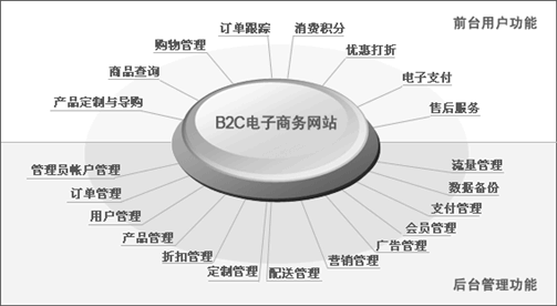 網(wǎng)站制作推廣，讓電子商務(wù)潮流不可阻擋