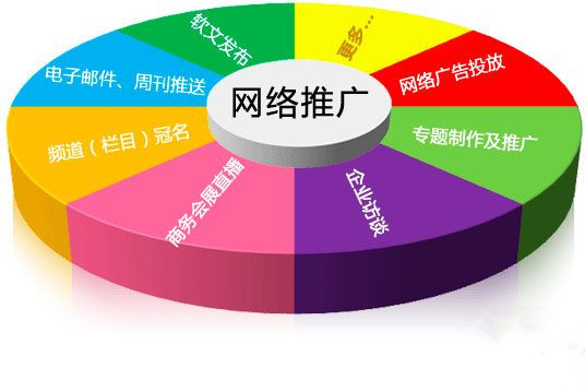 生產(chǎn)企業(yè)做短視頻宣傳的好處有哪些？